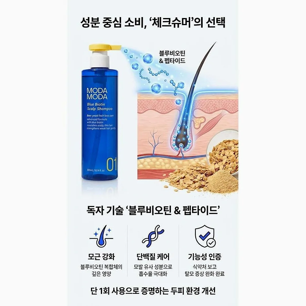 모다모다 두피슬로우에이징 블루비오틴 스칼프샴푸 맥주효모 뿌리볼륨심폐소생 300ml 1개입 상세 이미지 2